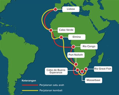 rute perjalanan bartholomeus diaz  Sehingga jalur Portugis yang dipimpin perjalanan Bartholomeus Diaz adalah menyusuri pantai barat Afrika